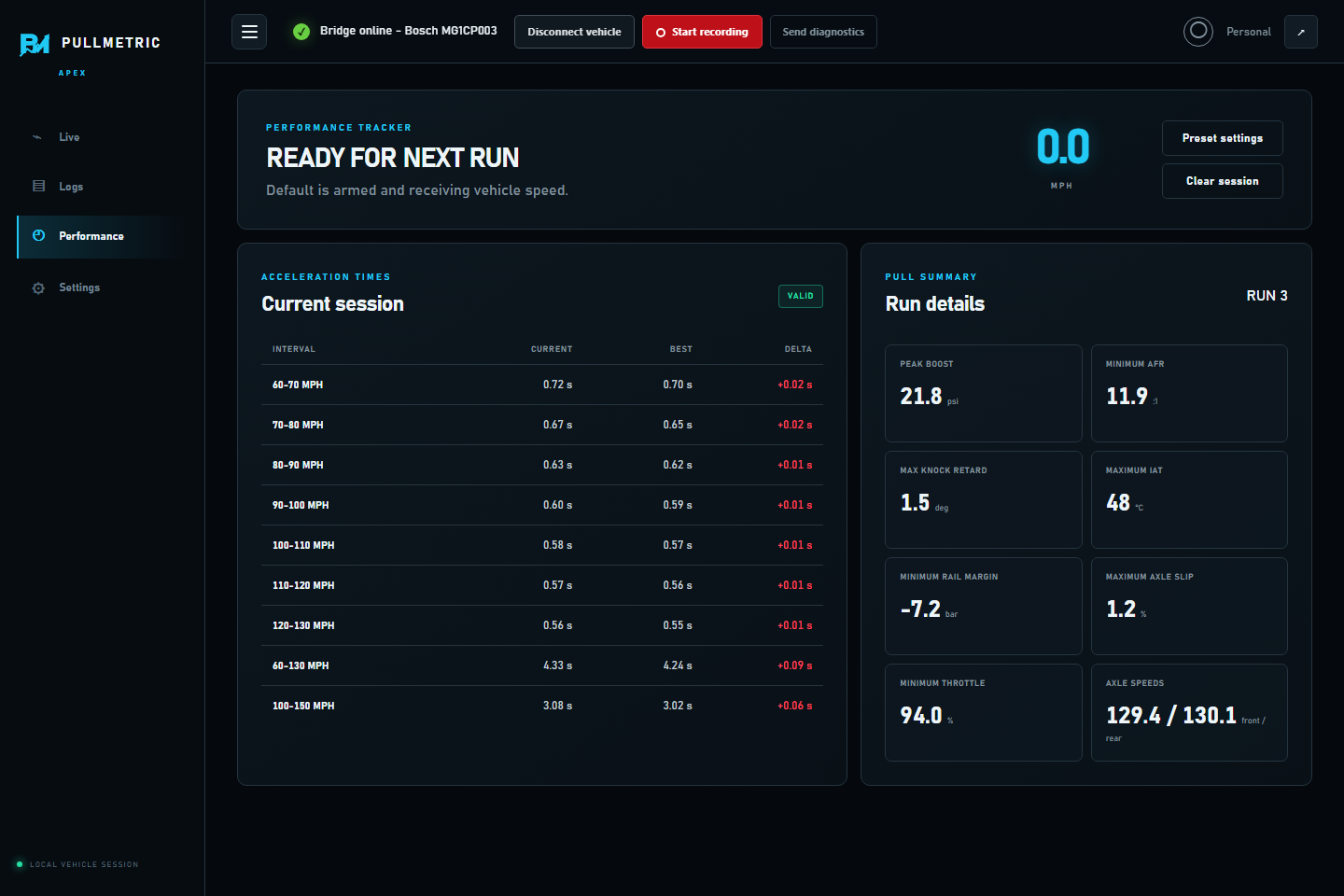 The real PullMetric Performance page showing interval times and run summaries